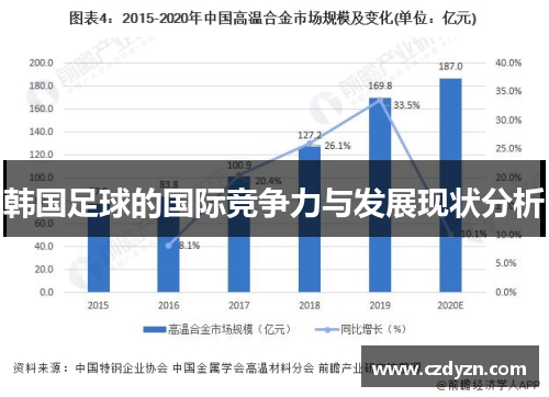 韩国足球的国际竞争力与发展现状分析