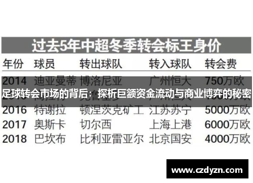 足球转会市场的背后:探析巨额资金流动与商业博弈的秘密